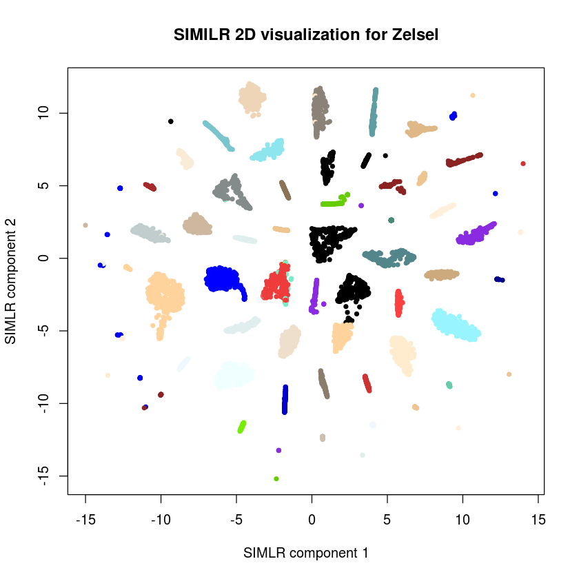../_images/results_human-clustering_notebook_11_0.png