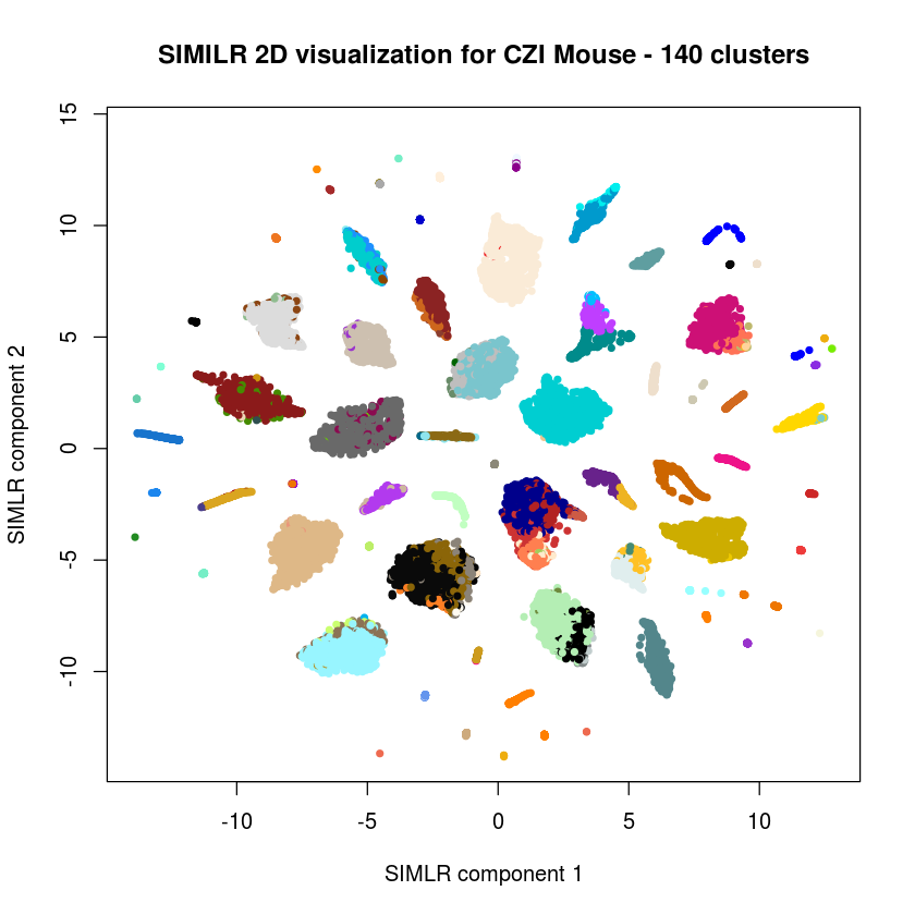 ../_images/results_human-clustering_notebook_15_0.png