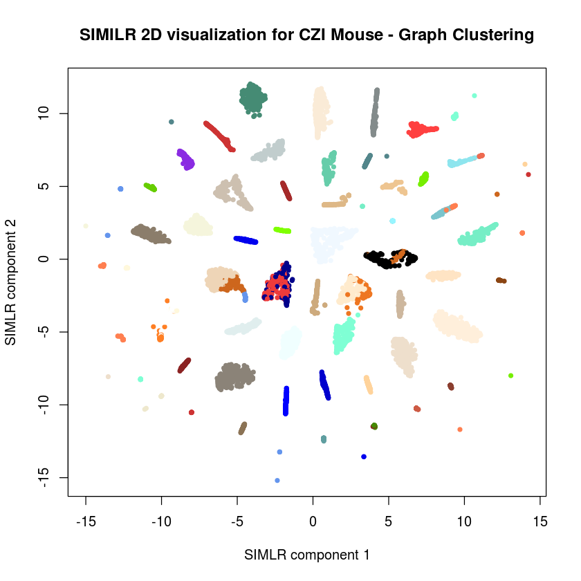 ../_images/results_human-clustering_notebook_23_0.png